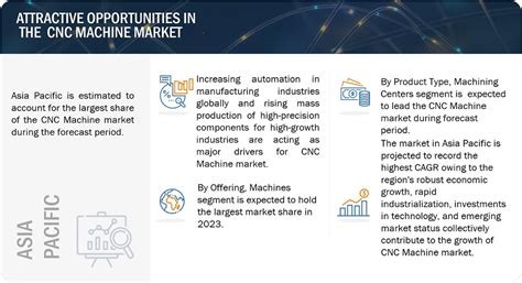 cnc machine market|cnc meaning in share market.